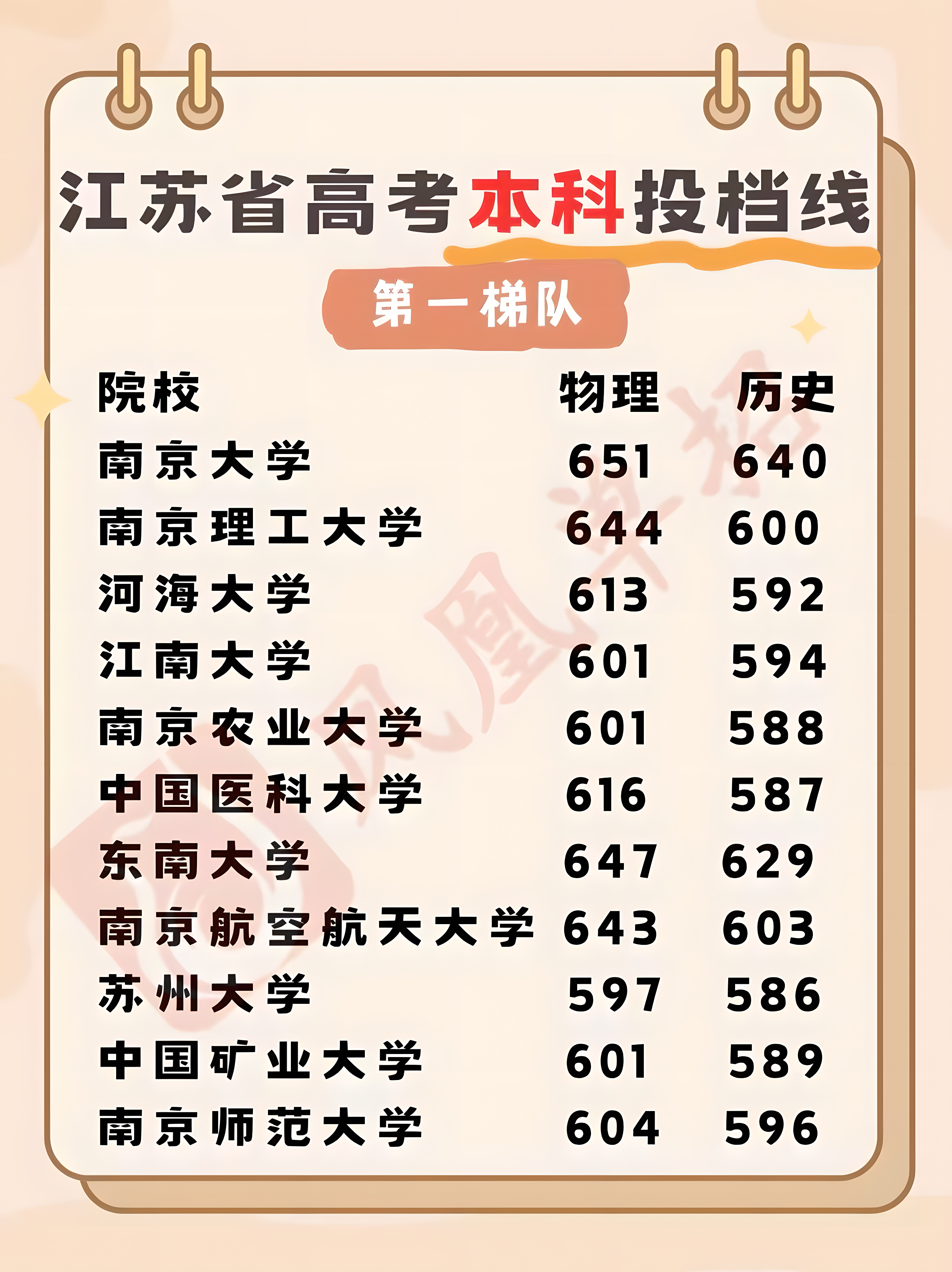 2x-高考分数本科线1.png