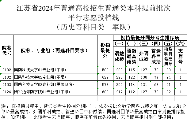 军队—历史.png