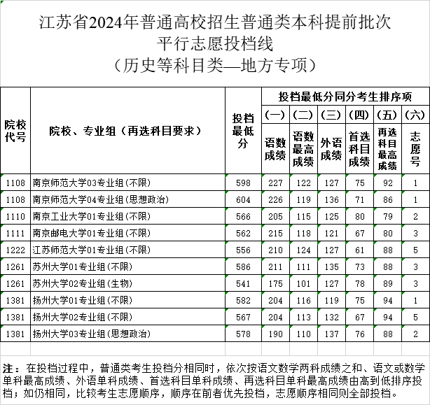 地方专项—历史.png