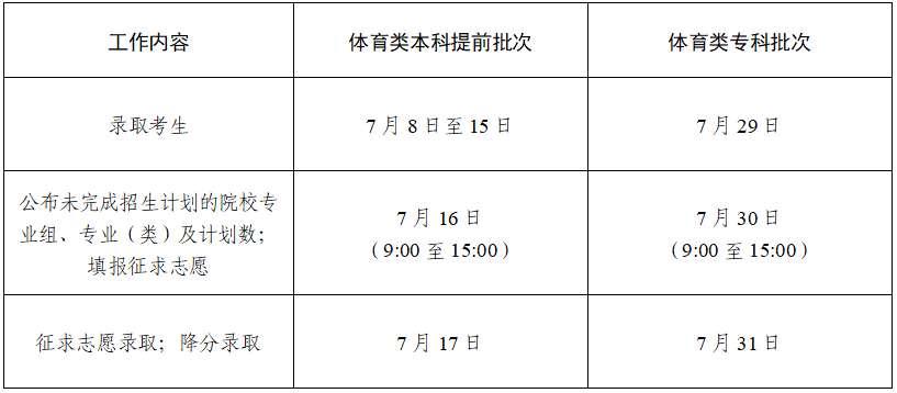 体育类征集志愿.png