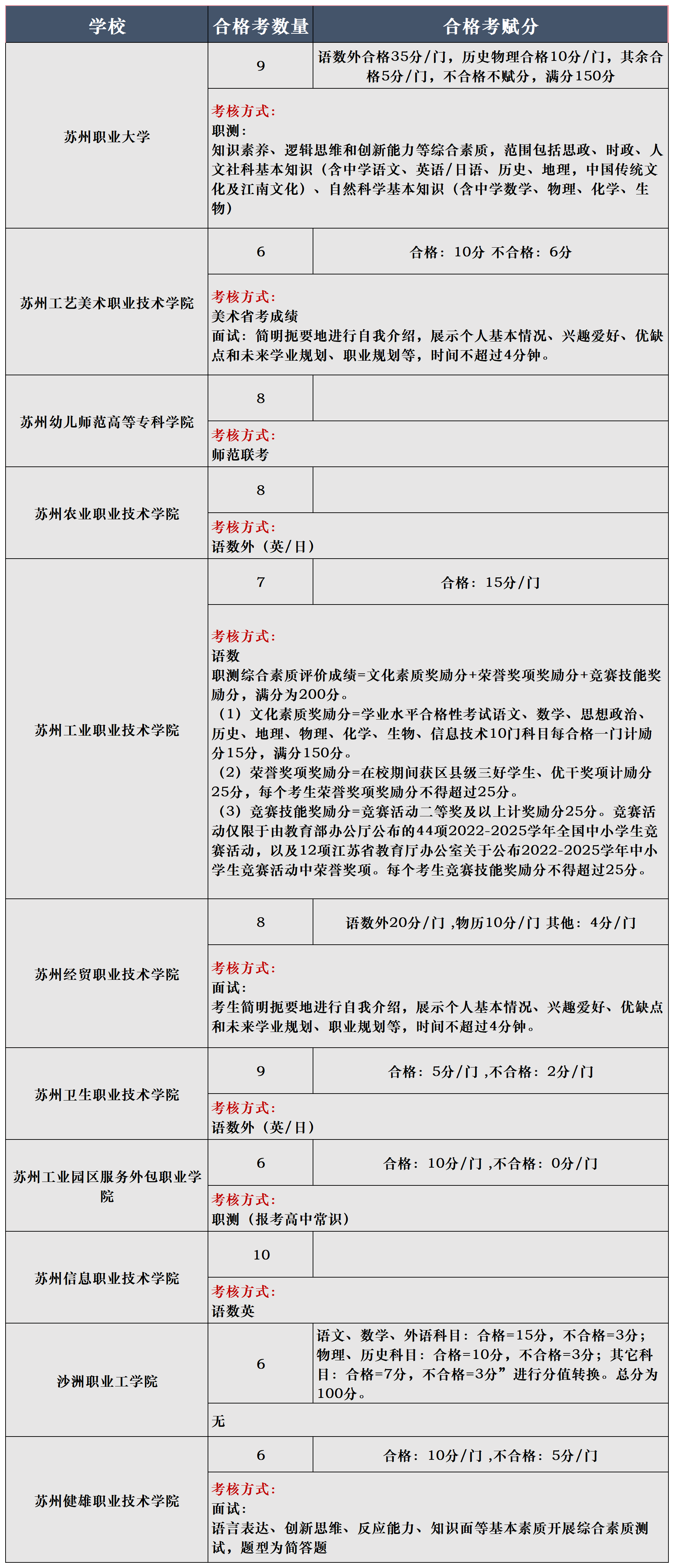 24年各家院校单招信息表—查询志愿_苏州.png