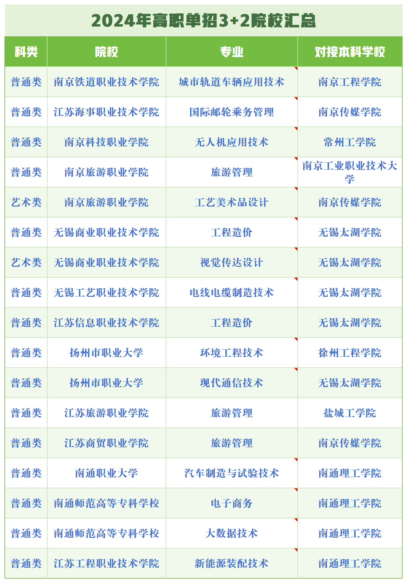 单招直播9.24最新_单招3+2.png